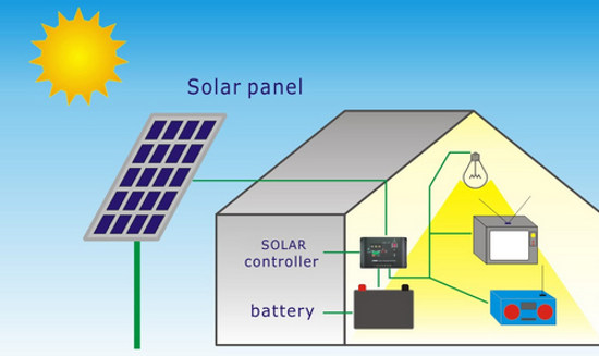 Solar Panel Systems